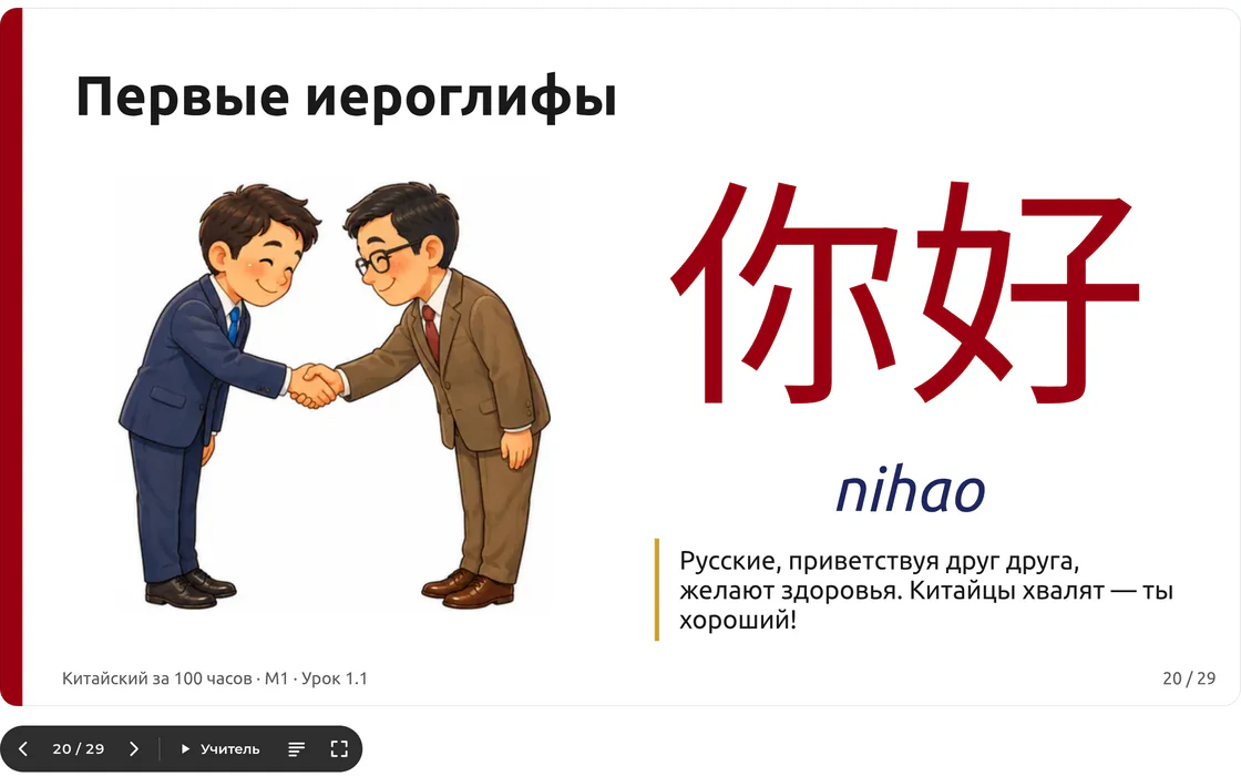Слайд урока 1.1: иероглифы 你好 (nihao) — «привет». Под слайдом кнопка «Учитель»